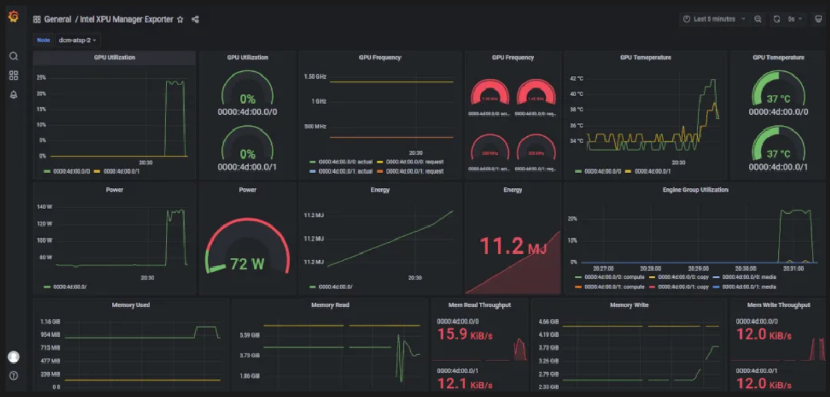 Intel XPU Manager Deprecates Data Center GPU Max Series & GPU Flex Series